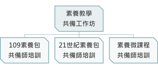 素養教學共備工作坊