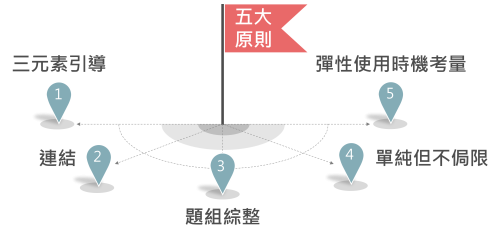 素養評量設計原則