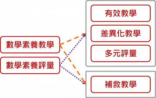 易思基地_工作坊培訓歷程2