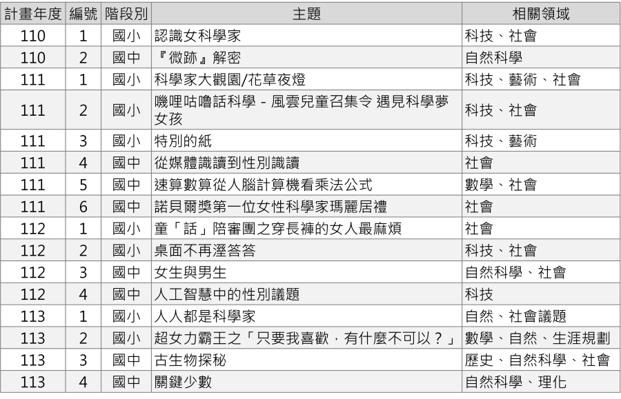 女學生_返校授課