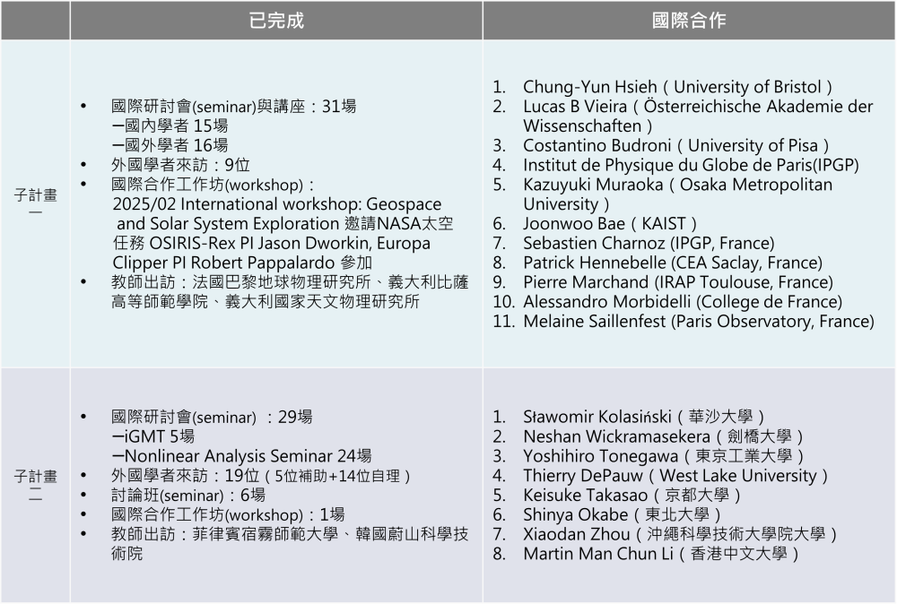 icag-1