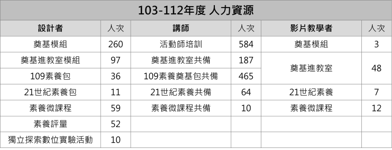 人力資源