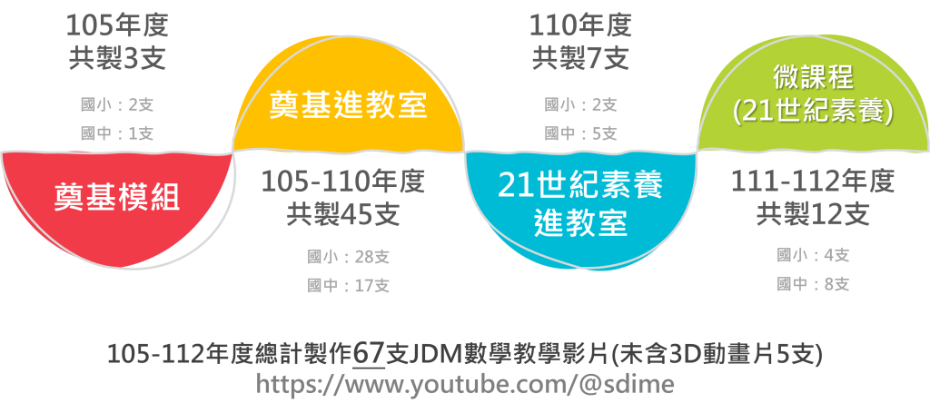 影片105-112